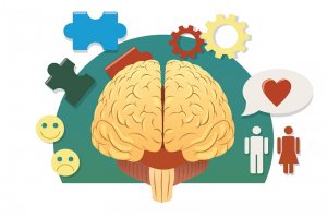 Psicologia 