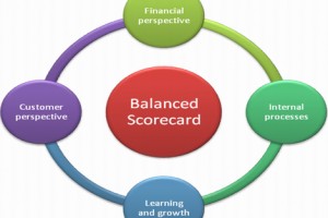 Balanced ScoreCard (BSC)