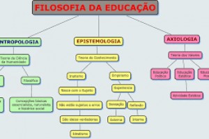 Introdução à Filosofia da Educação