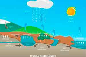 Basico de Hidrologia