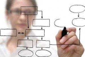 Introdução à Gestão por Processos