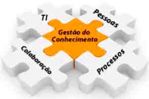 Introdução à Gestão do Conhecimento e Inteligência Competitiva