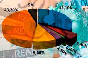 Orçamento Público