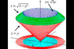 Introdução ao Cálculo Diferencial e Integral III