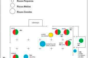 Mapa de Riscos